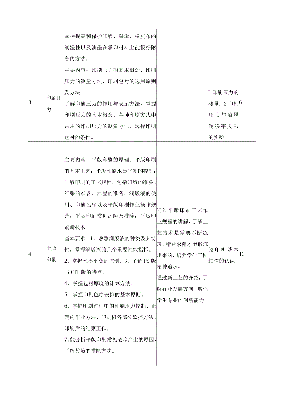 《印刷工艺原理》课程标准（含课程思政）.docx_第3页