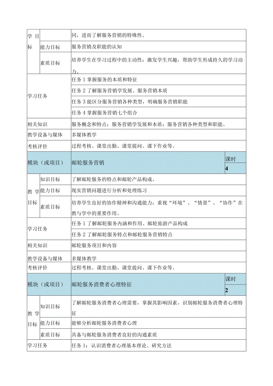 《邮轮服务营销》课程标准.docx_第3页