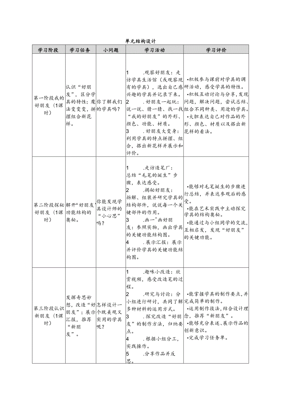 2024年季新教材苏少版一年级美术上册第六单元教学设计.docx_第2页