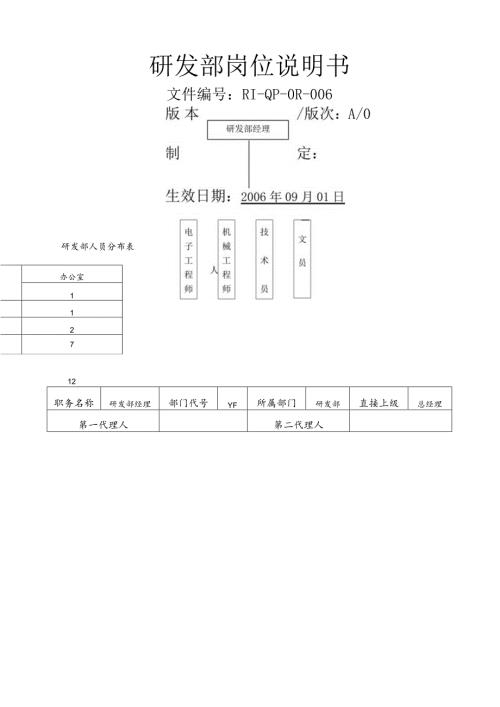 研发部岗位说明书.docx
