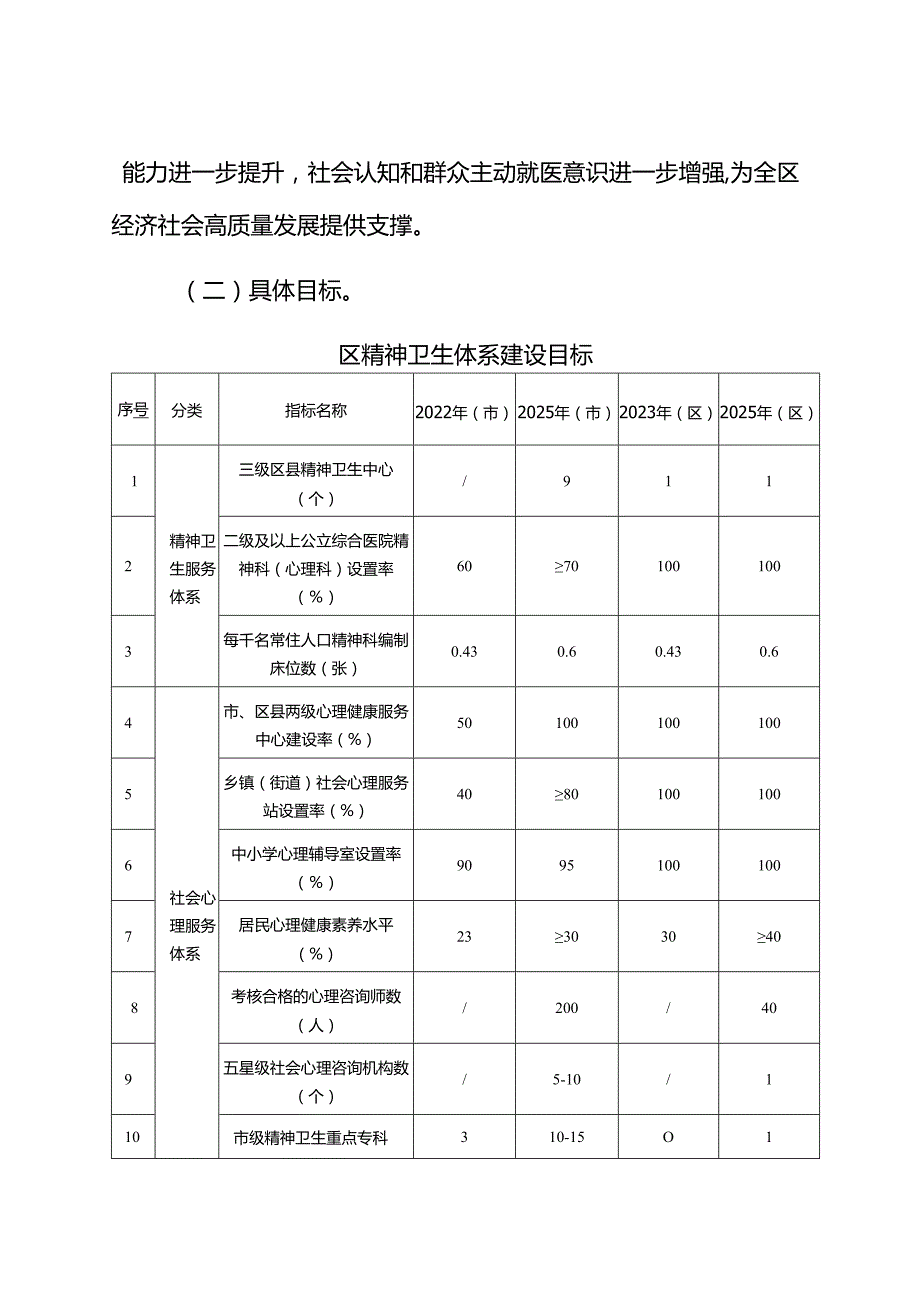 关于新时代精神卫生体系建设三年行动计划.docx_第3页