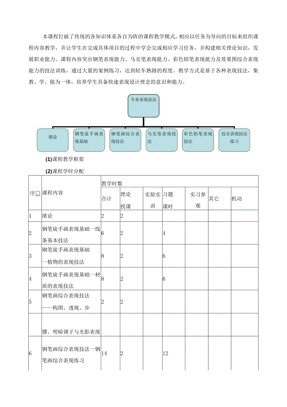 《专业表现技法》课程标准.docx_第2页
