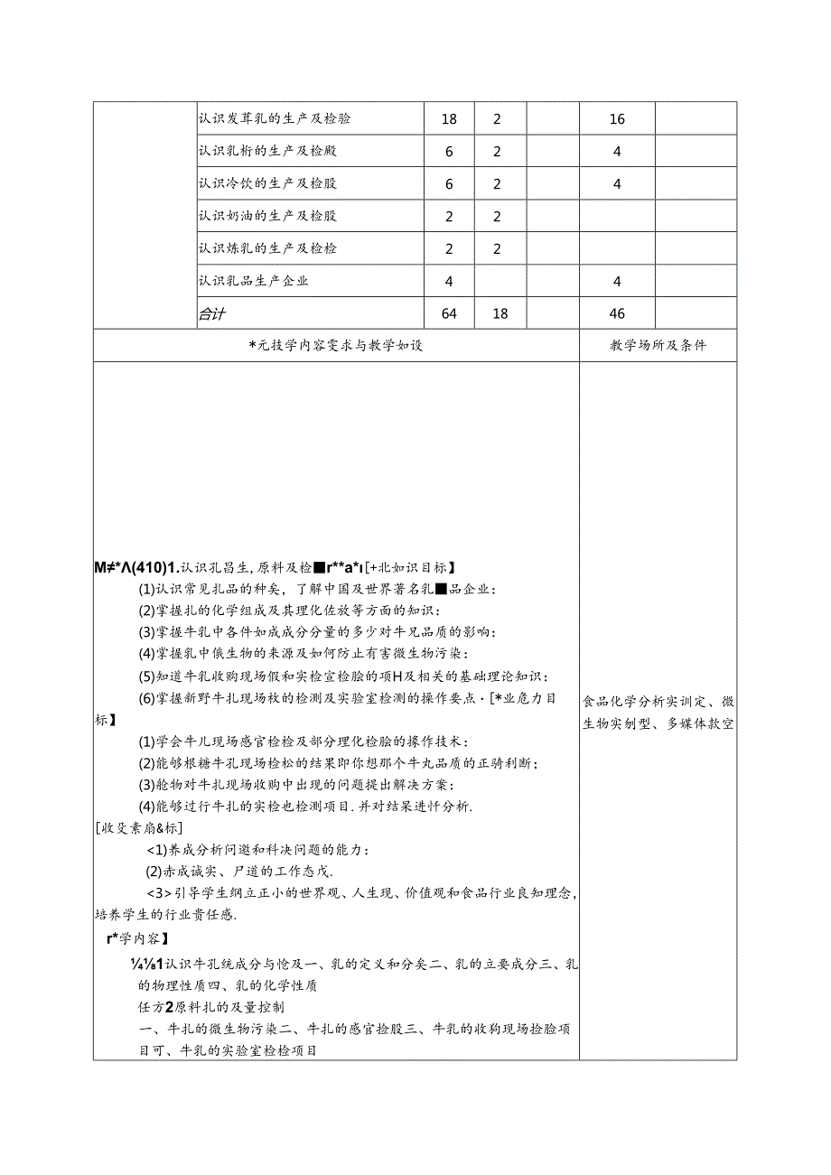 《乳品生产及检验》课程标准.docx_第2页