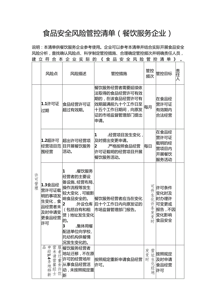 食品安全风险管控清单（餐饮服务企业）.docx_第1页