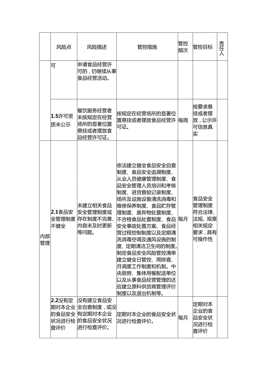 食品安全风险管控清单（餐饮服务企业）.docx_第2页