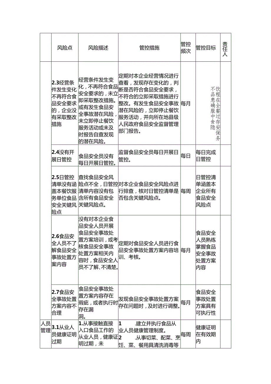 食品安全风险管控清单（餐饮服务企业）.docx_第3页