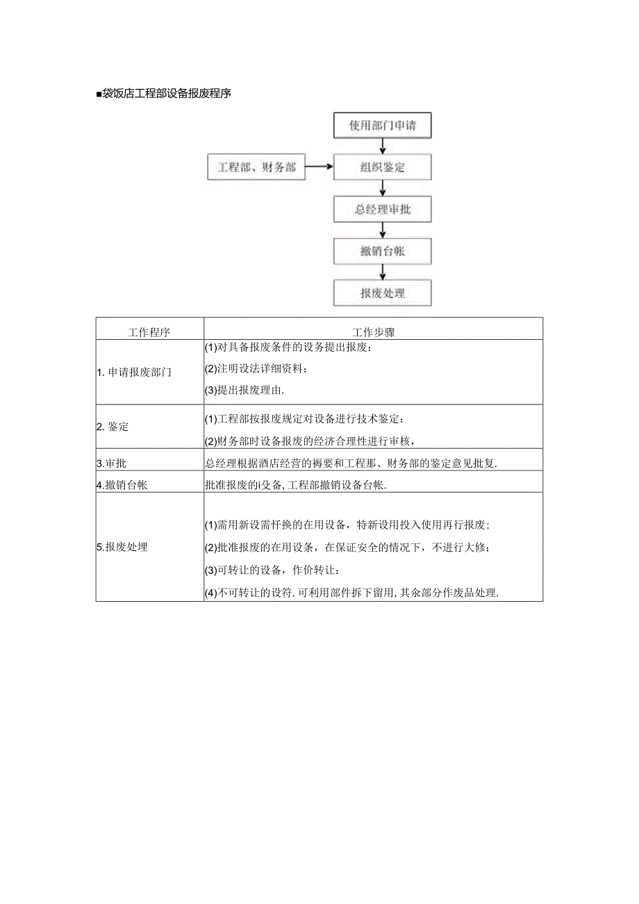 星级饭店工程部设备报废程序.docx_第1页