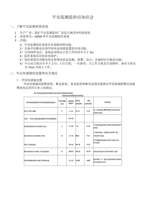 安全监测监控应知应会完整优秀版.docx