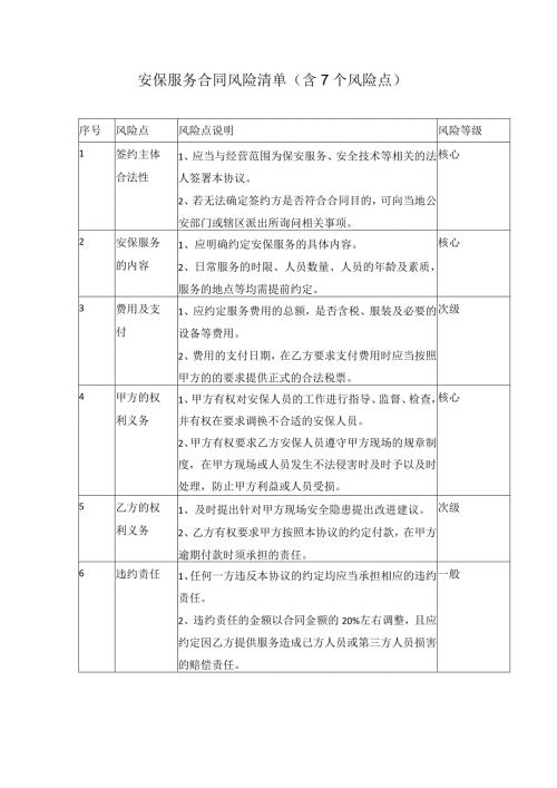安保服务合同风险清单（含7个风险点）.docx