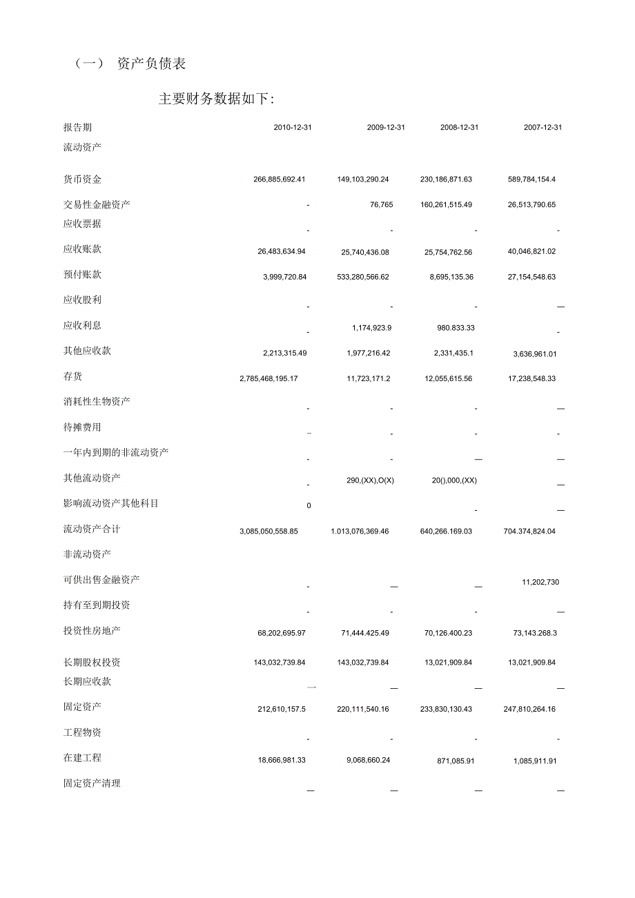 百大集团股份有限公司财务分析报告浙江工商大学人力0901.docx_第3页