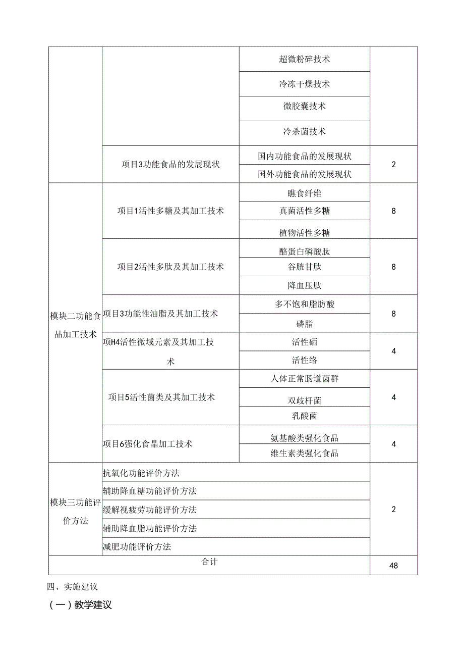 《功能食品加工技术》课程标准.docx_第3页