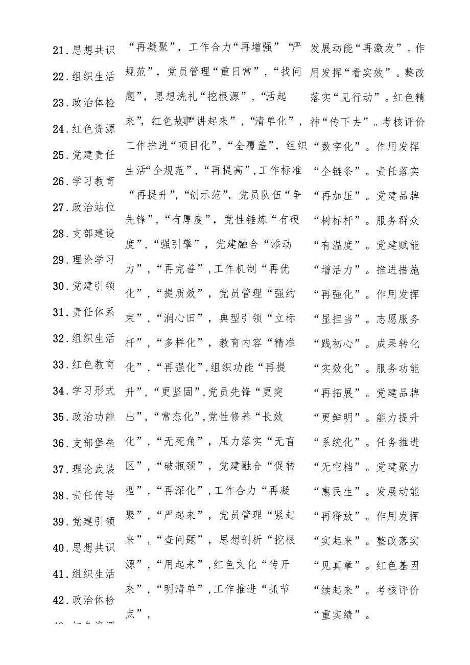 党建工作总结排比句50例.docx_第2页