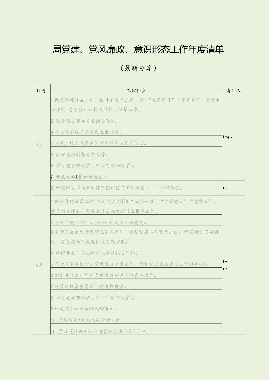 局党建、党风廉政、意识形态工作清单（最新分享）.docx_第1页