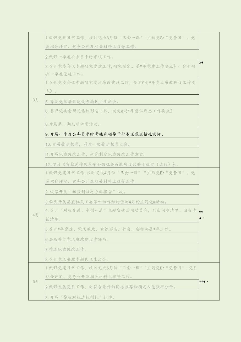 局党建、党风廉政、意识形态工作清单（最新分享）.docx_第2页
