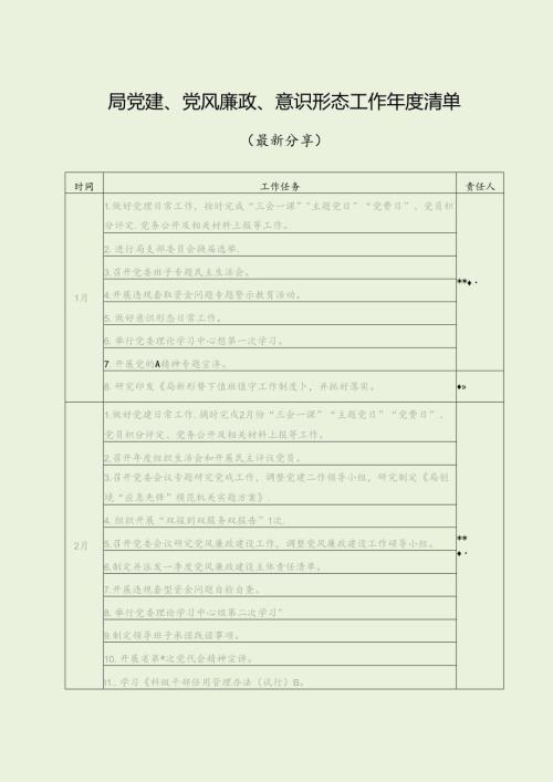 局党建、党风廉政、意识形态工作清单（最新分享）.docx