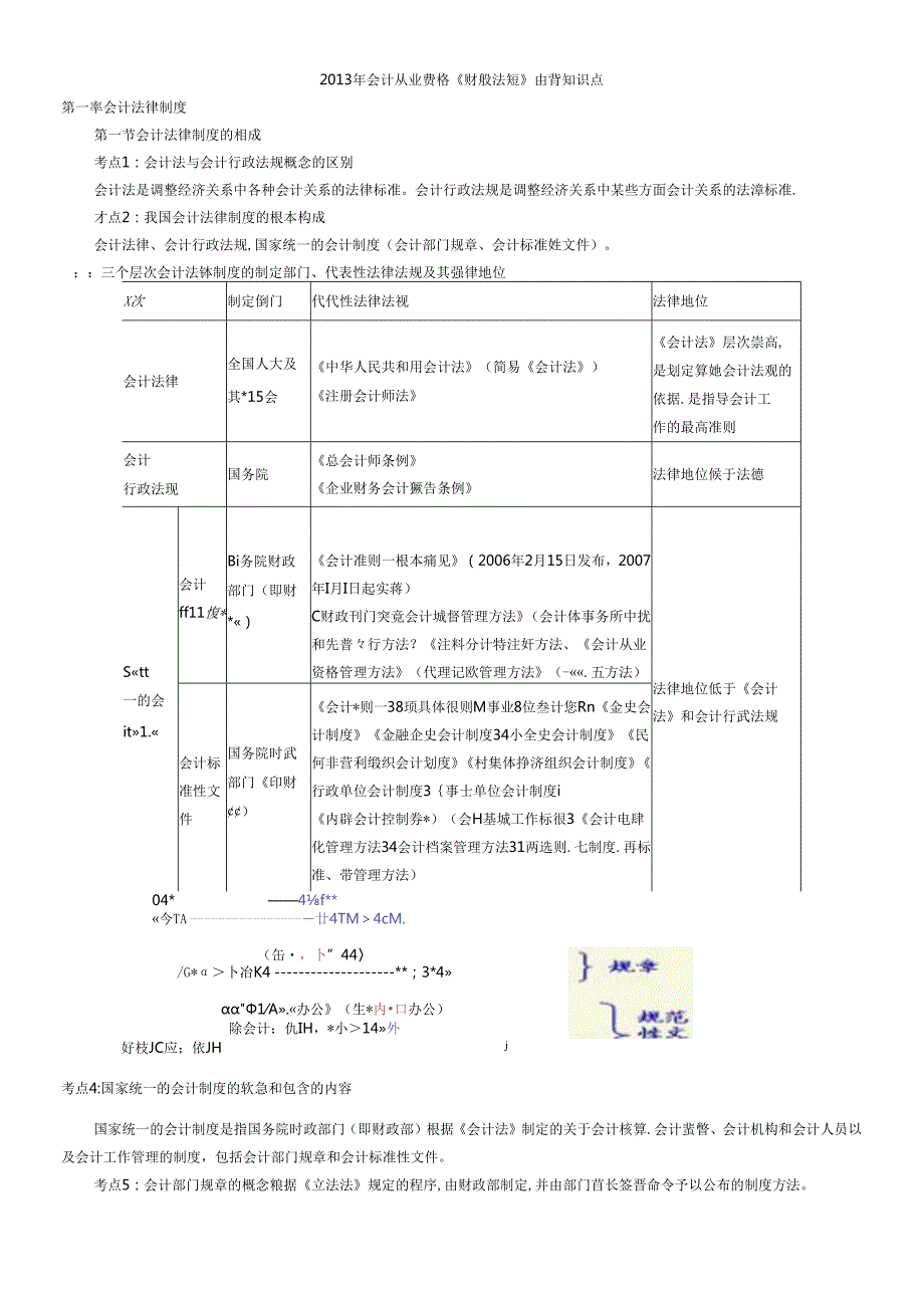 XXXX年会计从业资格《财经法规》必背知识点(1).docx_第1页