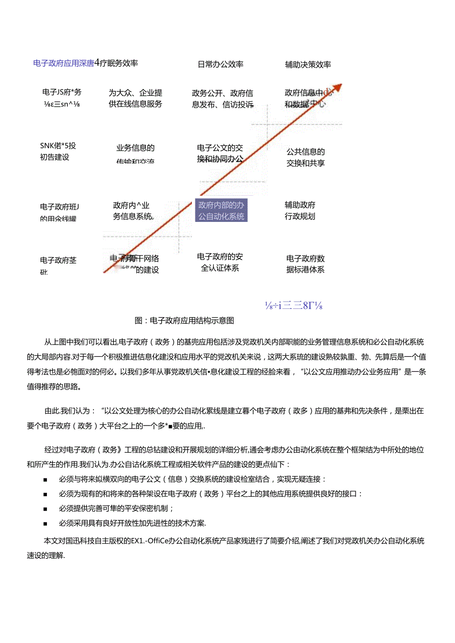 EXIOffice翼迅党政办公自动化系统产品介绍(1).docx_第3页