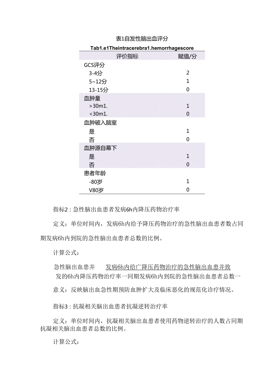脑出血医疗质量控制指标.docx_第2页