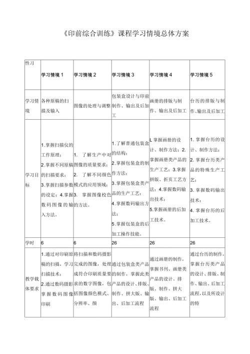 《印前综合训练》课程学习情境总体方案.docx