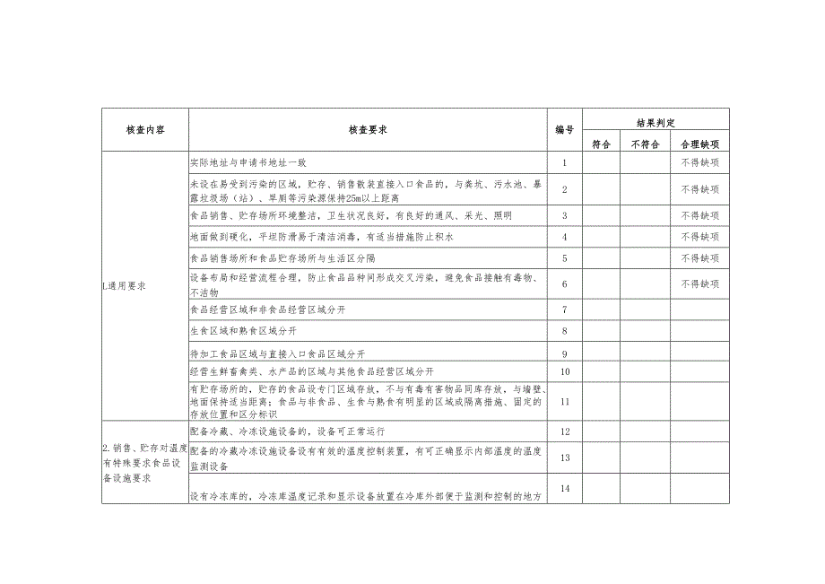 北京食品经营许可现场核查表.docx_第3页
