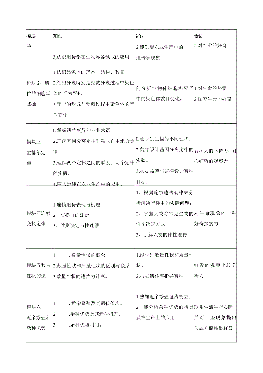《遗传学》课程标准.docx_第2页