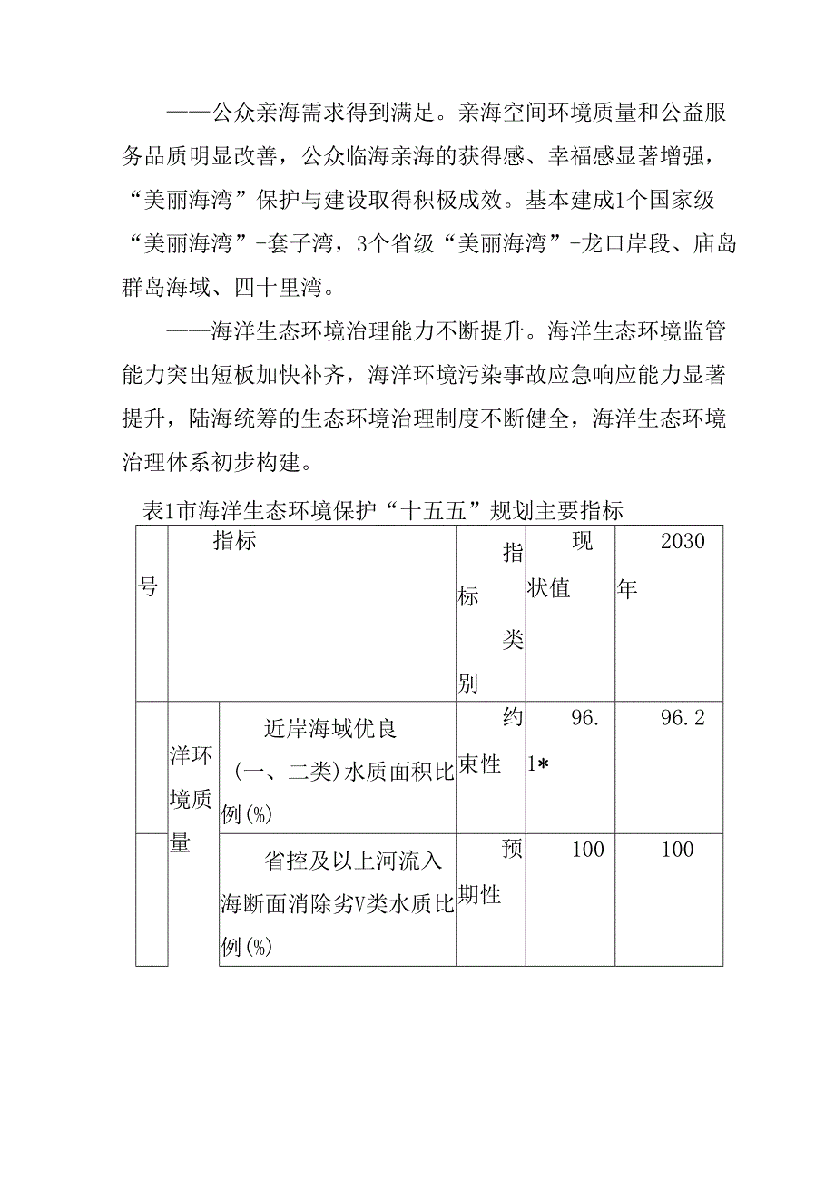 “十五五”现代海洋生态环境保护规划.docx_第3页