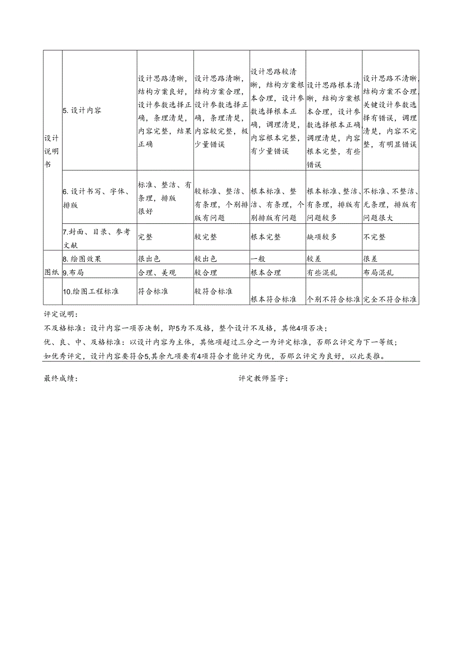 直流电动机串电阻起动分析与设计(辽宁工程技术大学电拖课设格式完全正确10分下载即用).docx_第2页