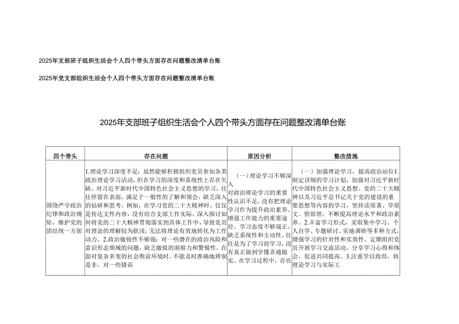 （支部班子、党支部）2025年组织生活会个人四个带头方面存在问题整改清单台账.docx_第1页