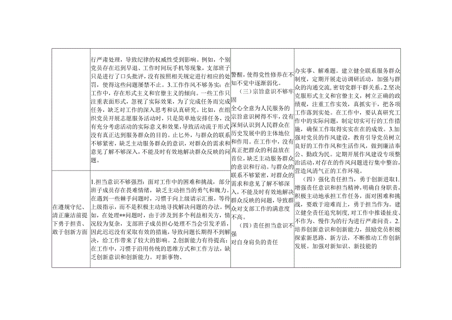 （支部班子、党支部）2025年组织生活会个人四个带头方面存在问题整改清单台账.docx_第3页