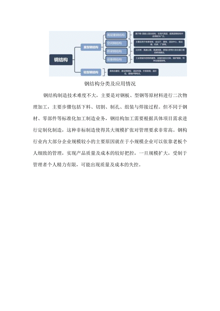 中国钢结构行业现状、竞争格局及发展趋势分析报告.docx_第3页