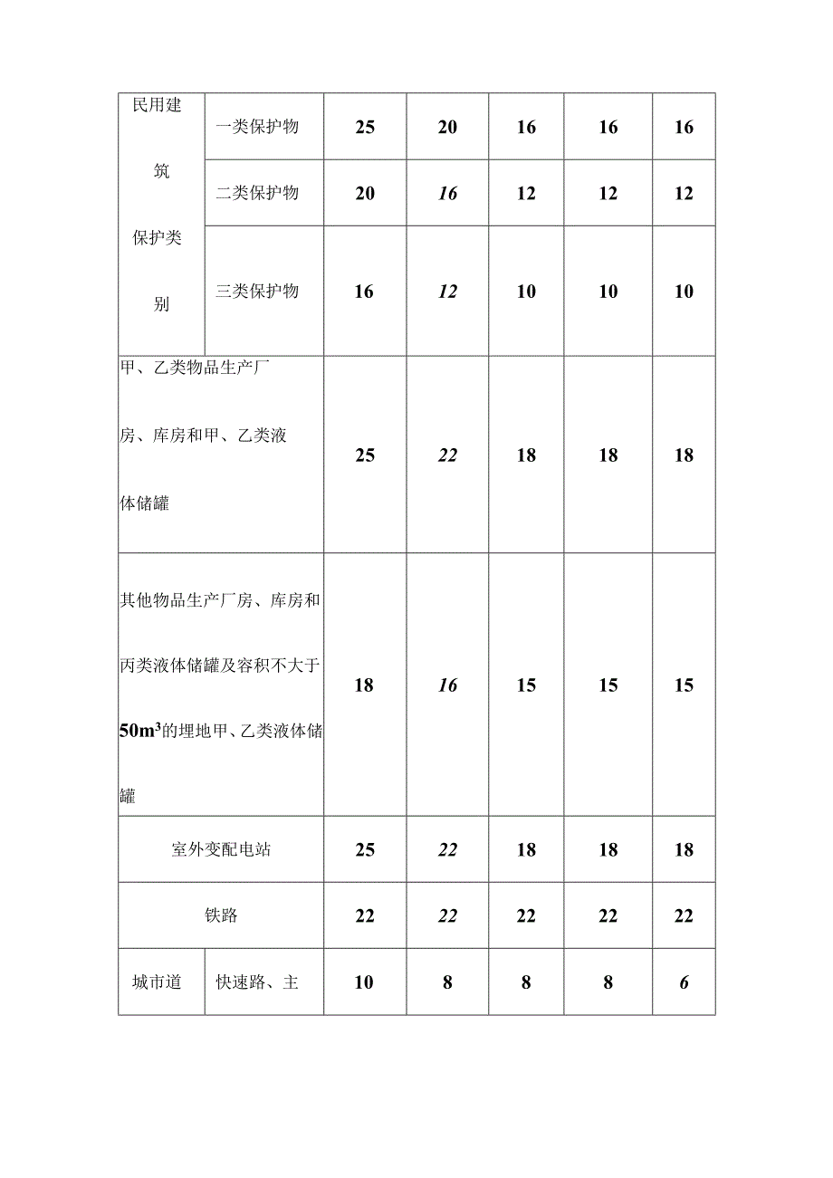 最新gb501562023汽车加油加气站设计与施工规范.docx_第2页
