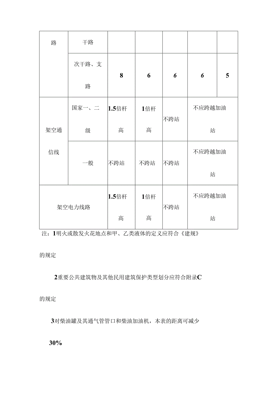最新gb501562023汽车加油加气站设计与施工规范.docx_第3页