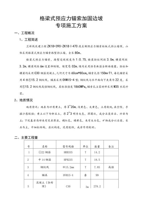 格梁式预应力锚索施工方案.docx