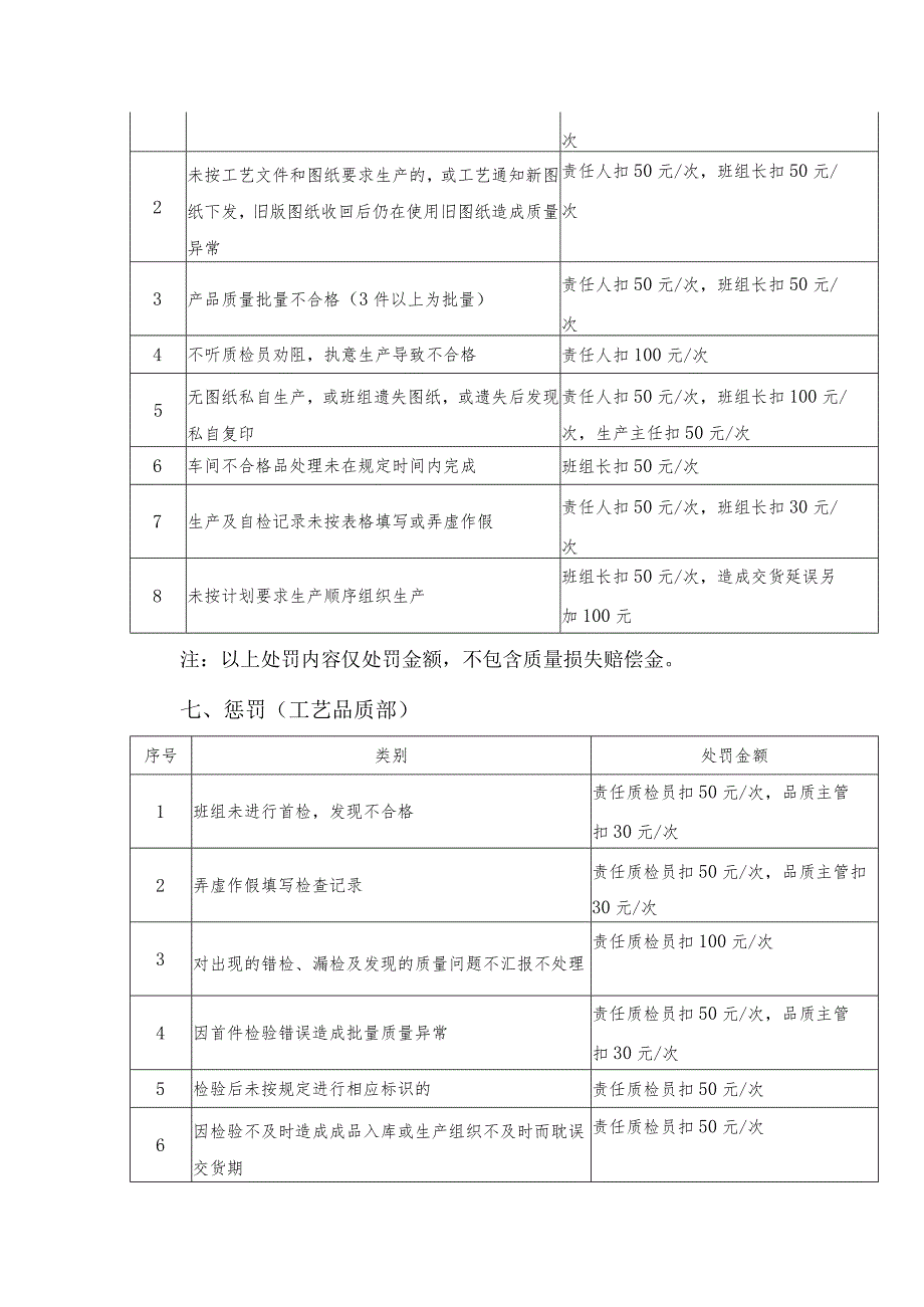 质量考核管理细则.docx_第3页