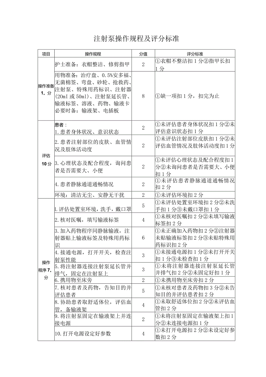 注射泵操作规程及评分标准.docx_第1页