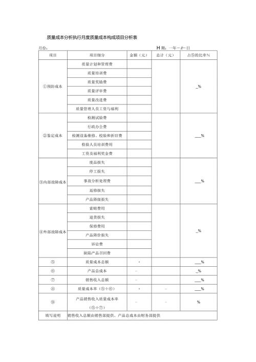 质量成本分析执行月度质量成本构成项目分析表.docx