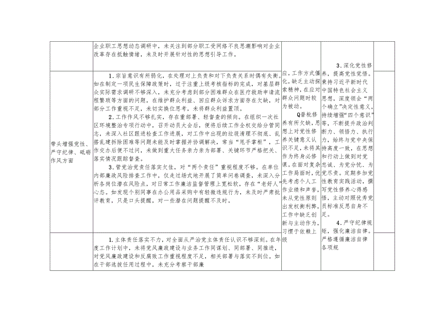 20242025民主生活会“四个带头”对照检查检视剖析个人整改清单台账（带头在遵规守纪、清正廉洁前提下勇于担责、敢于创新方面）.docx_第3页