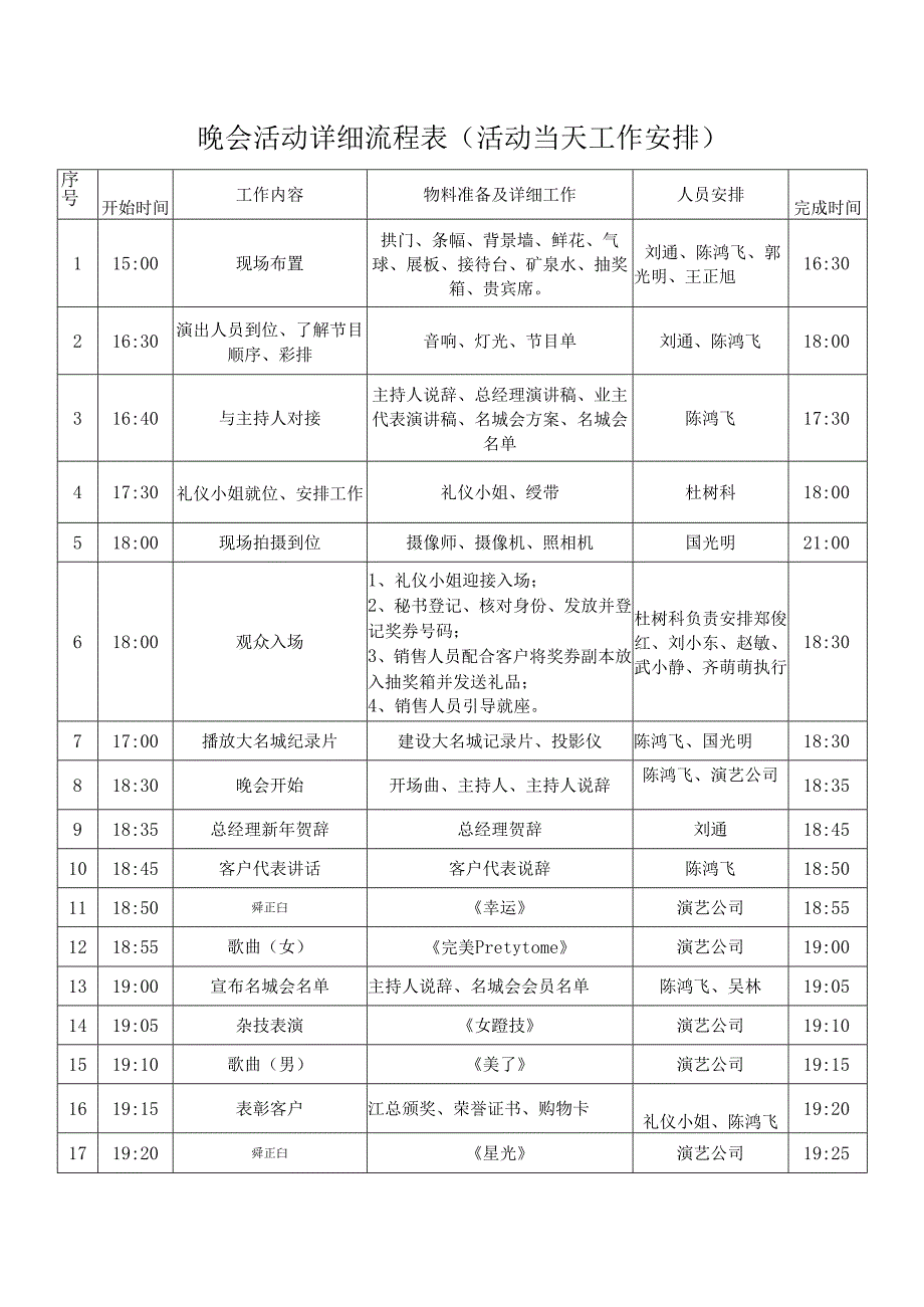 晚会活动详细流程表参考.docx_第1页