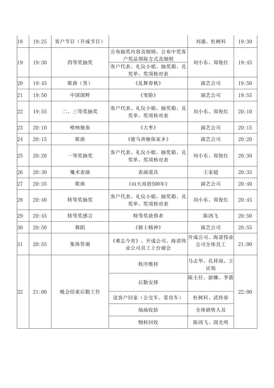 晚会活动详细流程表参考.docx_第2页