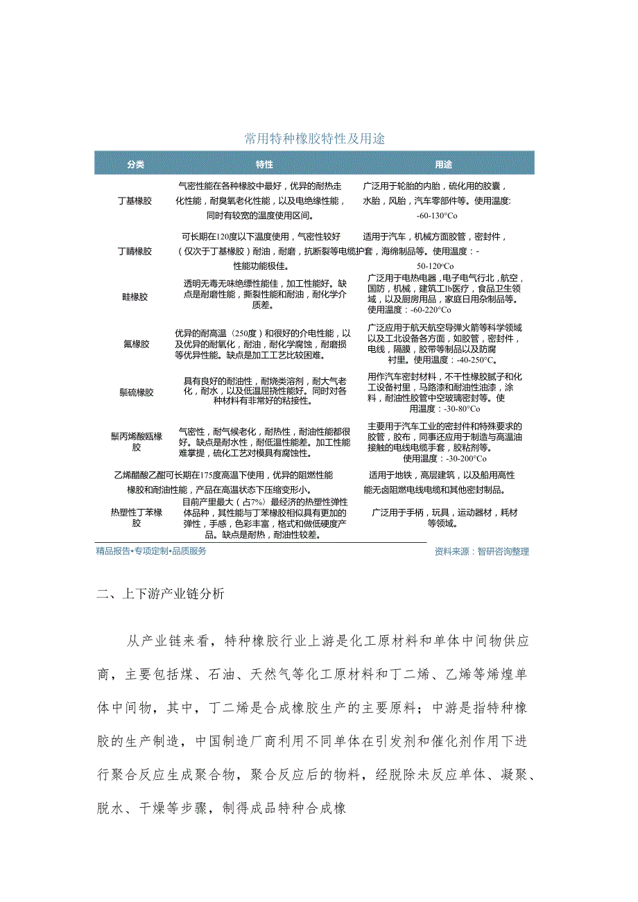 2024年中国特种橡胶行业发展现状及发展趋势分析.docx_第2页