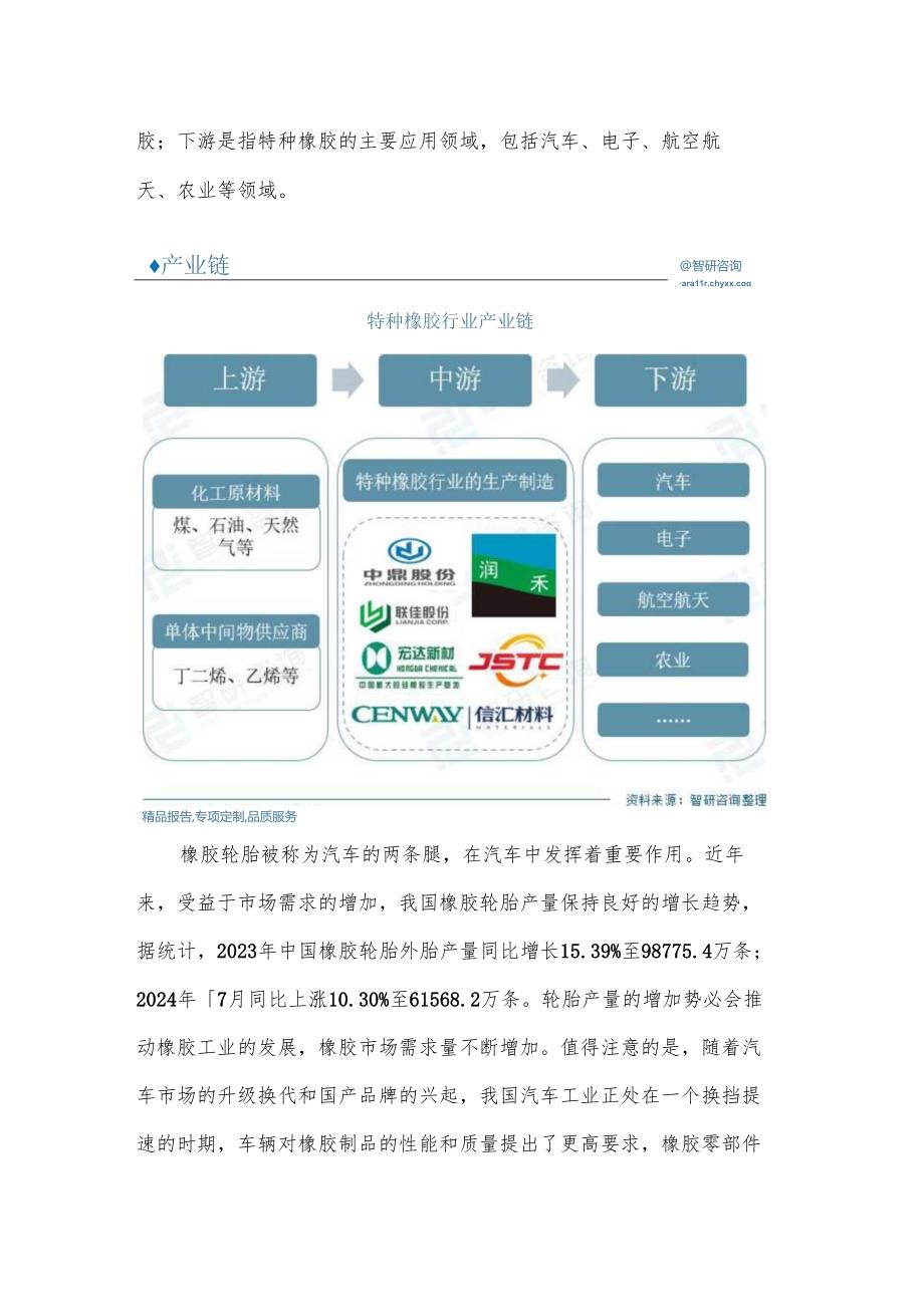 2024年中国特种橡胶行业发展现状及发展趋势分析.docx_第3页