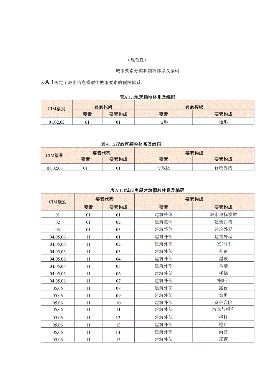 城市要素分类和颗粒体系及编码、城市要素属性信息.docx_第1页