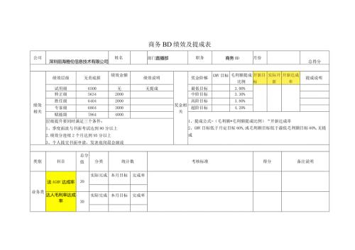 商务BD绩效及提成表.docx