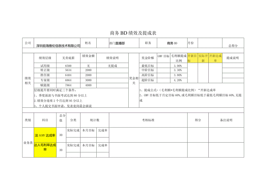 商务BD绩效及提成表.docx_第1页