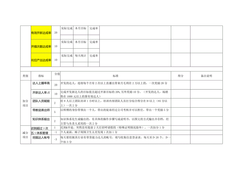 商务BD绩效及提成表.docx_第2页