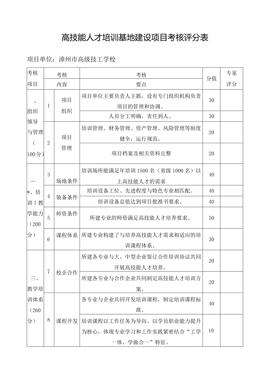 高技能人才培训基地建设项目考核评分表.docx_第1页
