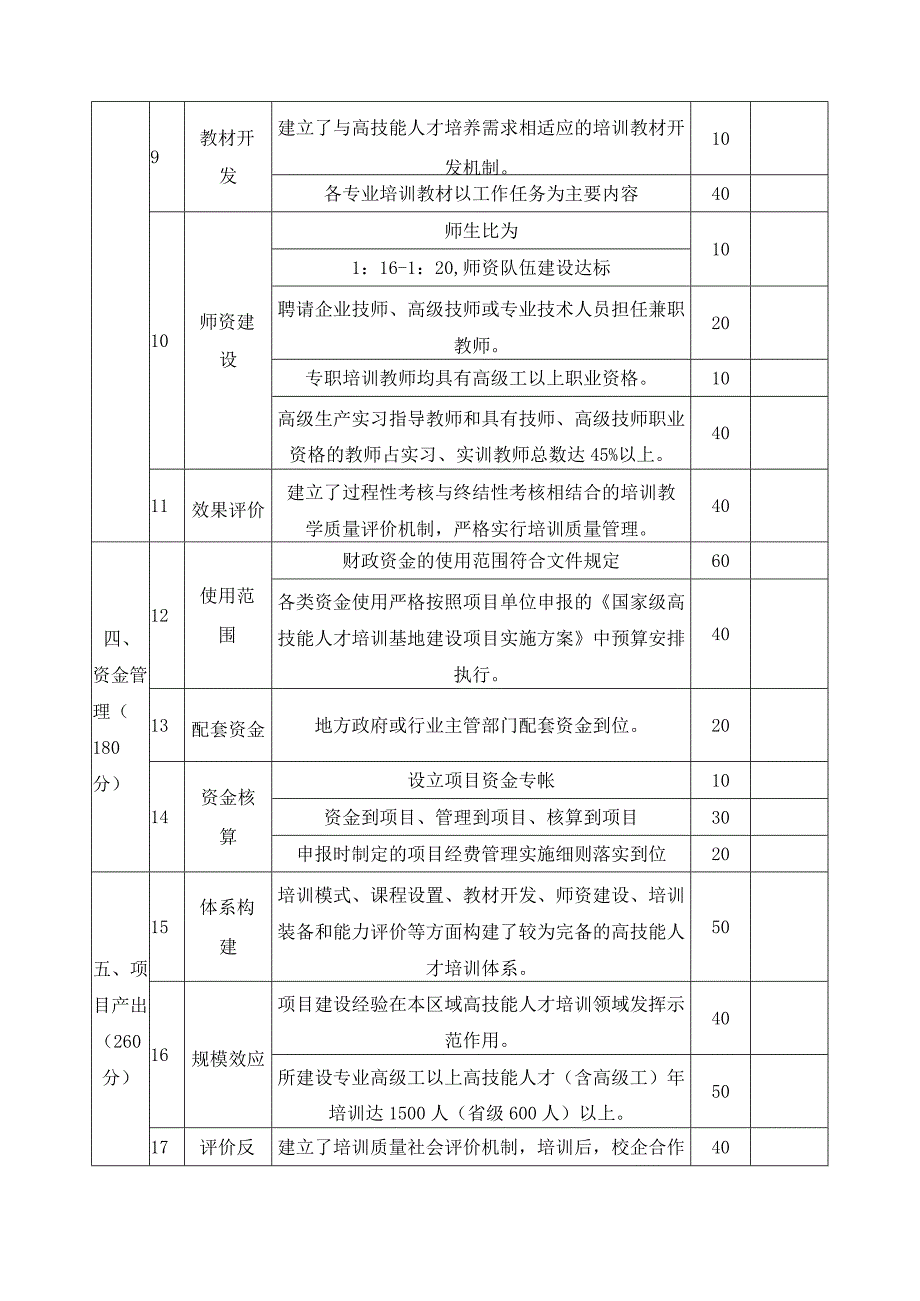 高技能人才培训基地建设项目考核评分表.docx_第2页