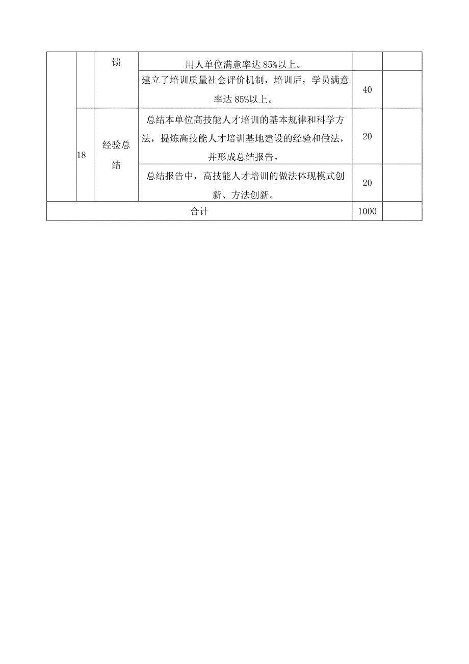 高技能人才培训基地建设项目考核评分表.docx_第3页