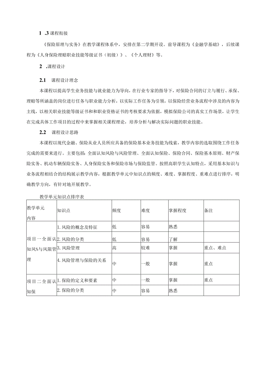 《保险原理与实务》课程标准（含课程思政）.docx_第2页