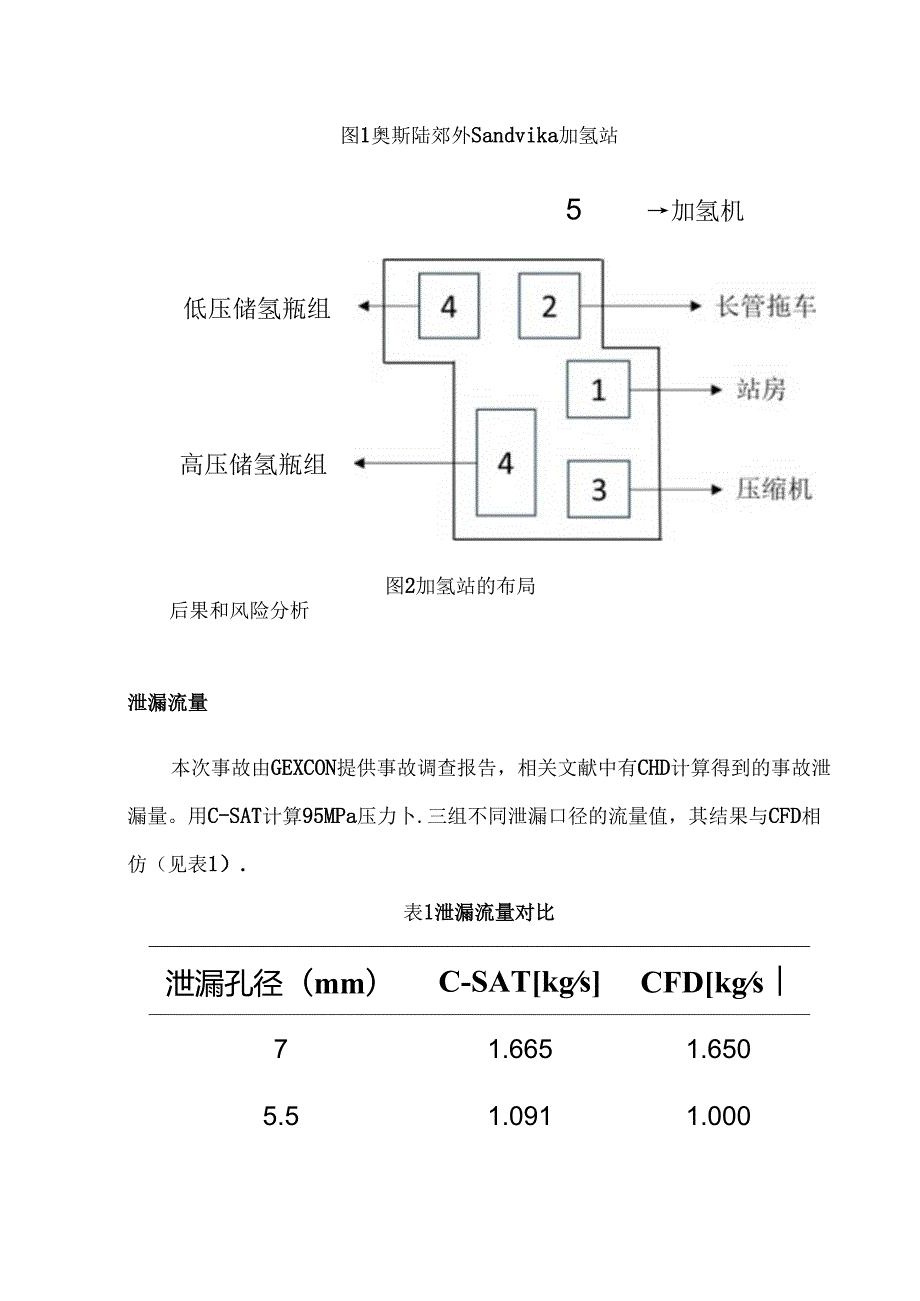 挪威Sandvika加氢站爆炸事故案例分析.docx_第2页